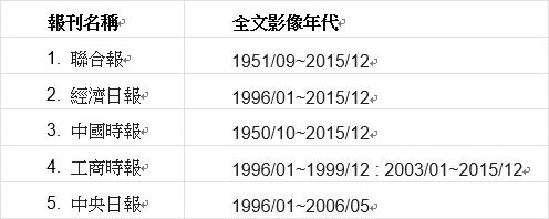 收錄全文影像年代